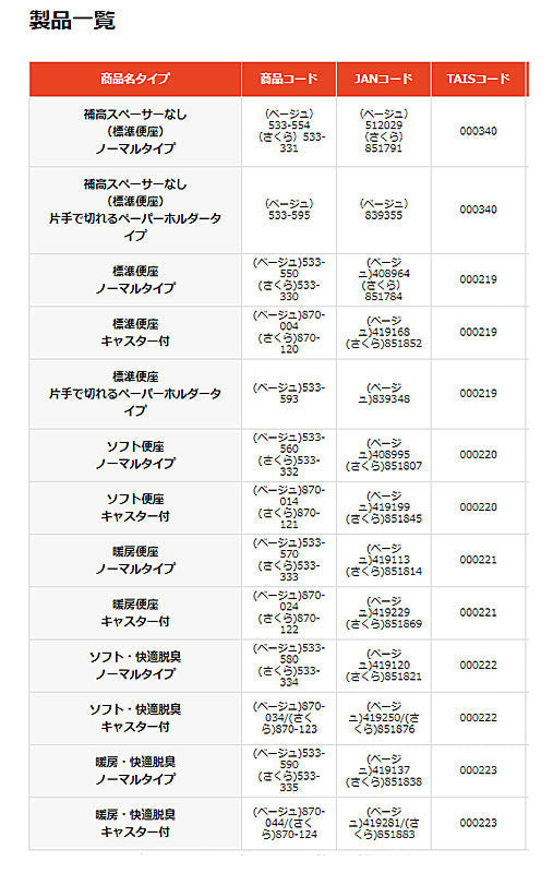 安寿 ポータブルトイレ FX-CP “ちびくまくん” 暖房便座 ノーマルタイプ 533-570 533-333 アロン化成 (ポータブルトイレ 肘付き椅子) 介護用品