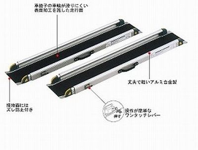 （代引き不可）車いすスロープ　ワンタッチスロープ（２本１組）段差解消スロープ 車椅子用　リッチェル 介護用品