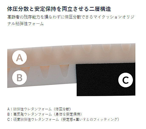 ケープ マイクッション CK-398 (車椅子用クッション 車いす用 姿勢保持 体圧分散) 介護用品