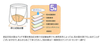 【3枚セット】安心パンツトランクス80 (サックス、グリーン、ブラック各1枚ずつ）ニシキ 介護用品