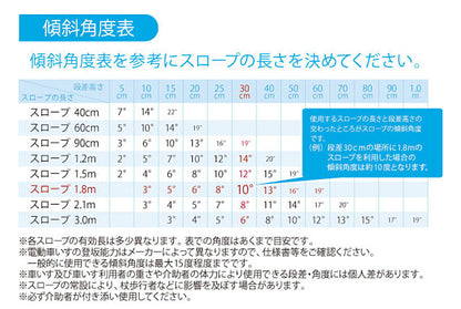 （代引き不可）イーストアイ ポータブルスロープ アルミ2折式 PVS180 長さ183cm  (車椅子 スロープ 段差解消スロープ 屋外用 段差スロープ 介護 スロープ 介護 用 スロープ) 介護用品