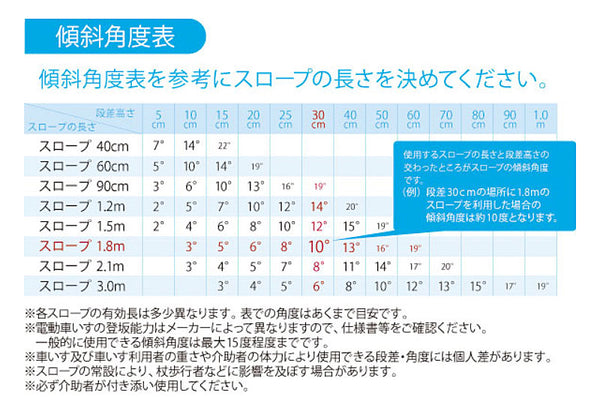 （代引き不可）(法人様限定) イーストアイ ポータブルスロープ アルミ2折式 PVS240 長さ244cm (車椅子 スロープ 段差解消スロープ 屋外用 段差スロープ 介護 スロープ 介護 用 スロープ) 介護用品