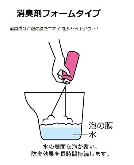 ポータブルトイレ用 消臭剤 フォームタイプ 533-206  280mLアロン化成 (ポータブルトイレ 無香料 消臭 泡タイプ) 介護用品
