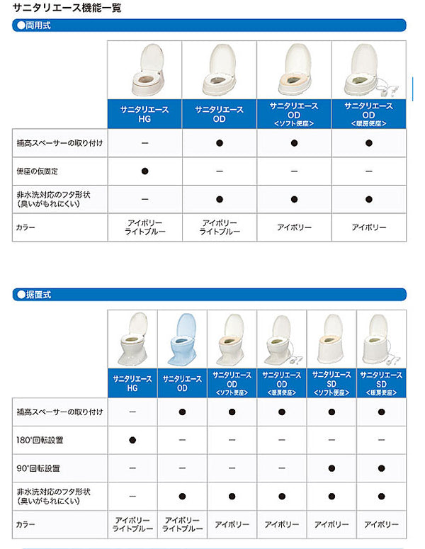 アロン化成 安寿 サニタリエース SD据置式 暖房便座 補高5cm 871-145 (和式トイレを洋式に 簡易トイレ 介護 トイレ 便座 暖房便座) 介護用品