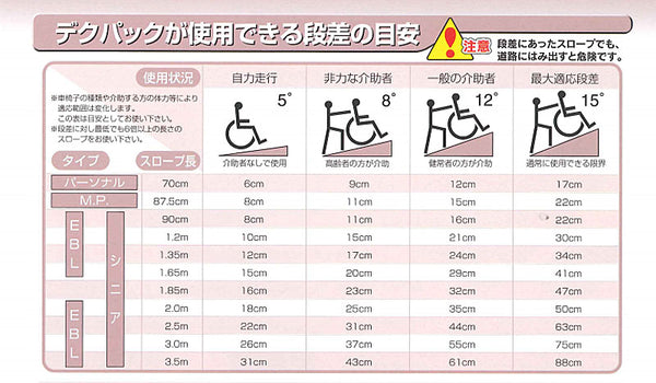 (代引き不可) 折りたたみ式軽量スロープ デクパック パーソナル 長さ70cm ケアメディックス (車椅子 スロープ 段差解消スロープ 屋外用 段差スロープ 介護 スロープ 介護 用 スロープ) 介護用品