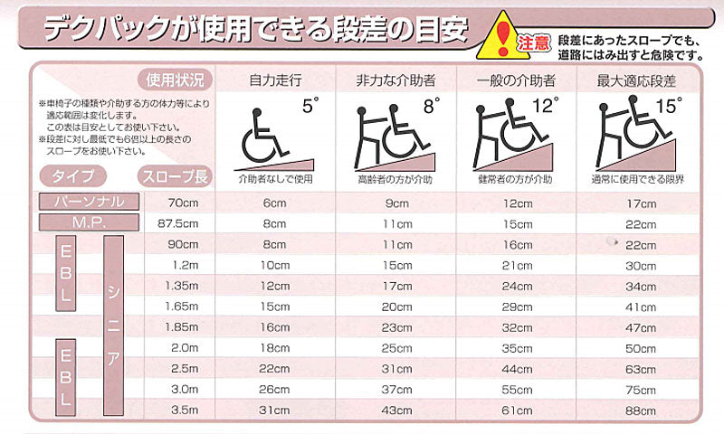 (代引き不可) 折りたたみ式 軽量スロープ デクパック EBL (エッジ付) 長さ135cm ケアメディックス (車椅子 スロープ 段差解消スロープ 屋外用 段差スロープ 介護 スロープ 介護 用 スロープ) 介護用品