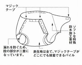 フリーカバー 403903  L ブルー フットマーク (おむつカバー おむつ 介護 おむつ 大人) 介護用品