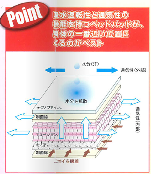 (代引き不可) ピュアライフエアーパッド PA2004A 幅83cm 岡部商事 (体圧分散 消臭 床ずれ防止 ベッドパッド) 介護用品