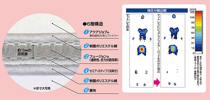 (代引き不可) ピュアライフエアーパッド PA2004A 幅83cm 岡部商事 (体圧分散 消臭 床ずれ防止 ベッドパッド) 介護用品