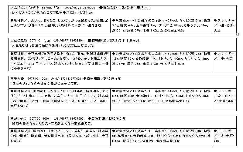 介護食 おかず デザート セット 区分4 かまなくてよい おいしくミキサー 20種類セット ホリカフーズ 介護用品