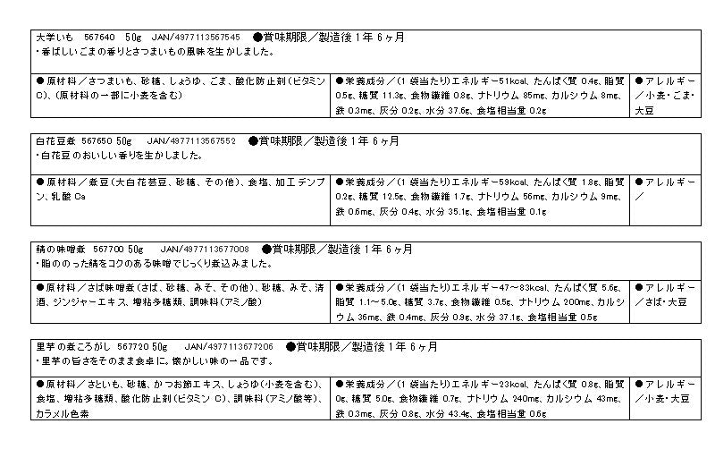 介護食 おかず デザート セット 区分4 かまなくてよい おいしくミキサー 24種類セット ホリカフーズ 介護用品