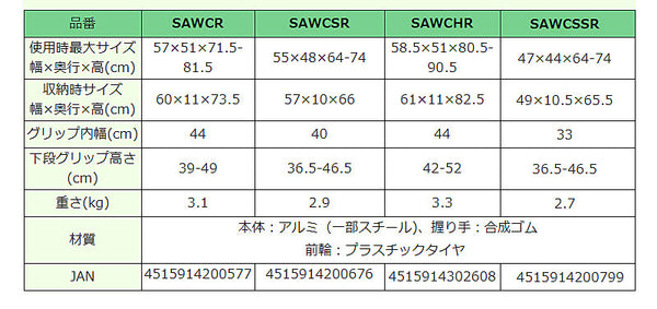 イーストアイ セーフティーアームウォーカー Cタイプ ストレートキャスタータイプ ミニタイプ SAWCSR (介護 歩行器 歩行補助器 折たたみ) 介護用品