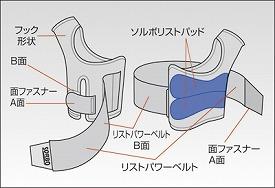 ソルボDoリストサポーター (片足入) 左用 右用 S M L 63506 三進興産 (サポーター) 介護用品