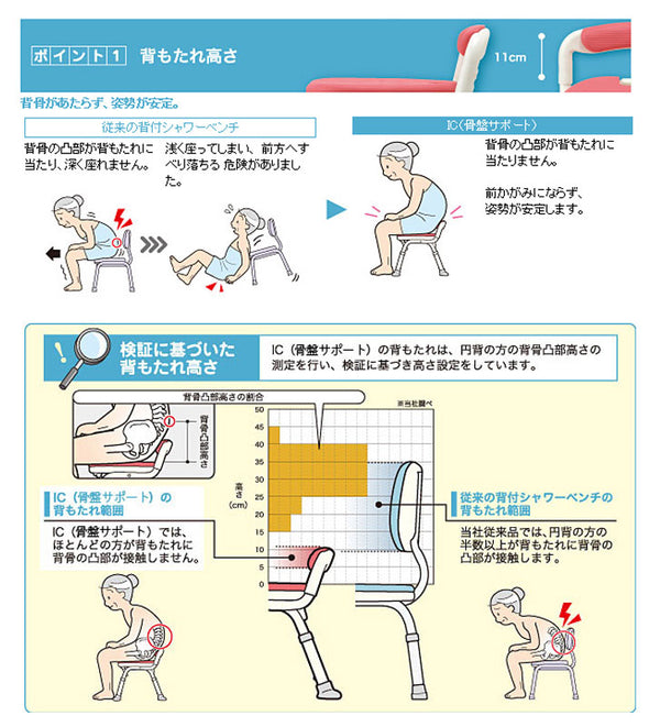 アロン化成 安寿 コンパクト折りたたみシャワーベンチ IC 骨盤サポートタイプ 536-382 536-382 536-382 (介護用 風呂椅子 介護 浴室 椅子 チェア 折りたたみ 骨盤サポートクッション 骨盤 椅