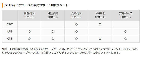 (代引き不可) バリライト メリディアンウェーブ CPB 撥水(失禁)カバー ユーキトレーディング （車椅子用クッション エアークッション) 介護用品