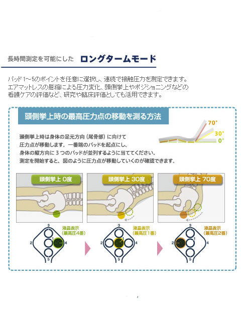 （代引き不可）携帯型接触圧力測定器 パームQ CR-490 ケープ介護用品