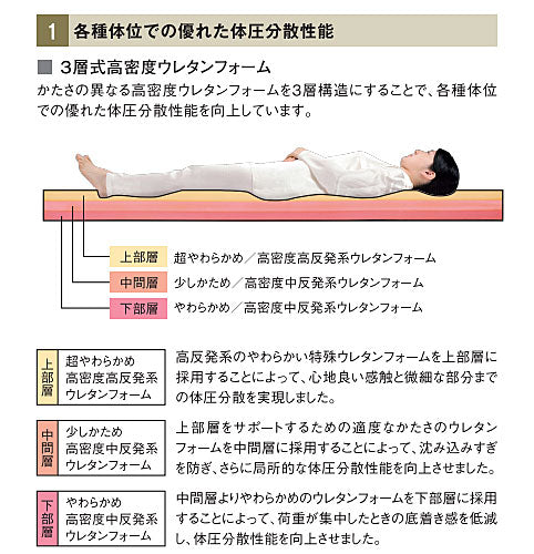 (代引き不可) モルテン ナッキー MNC91 幅91cm (ウレタンマット 体圧分散 介護ベッド 防水) 介護用品