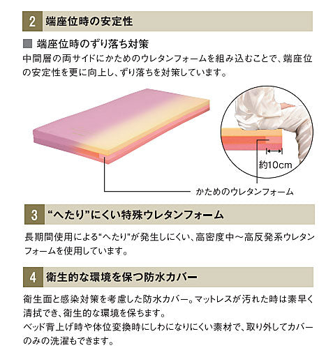 (代引き不可) モルテン ナッキー MNC91 幅91cm (ウレタンマット 体圧分散 介護ベッド 防水) 介護用品