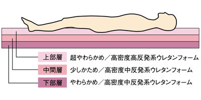 (代引き不可) モルテン ナッキー MNC91 幅91cm (ウレタンマット 体圧分散 介護ベッド 防水) 介護用品