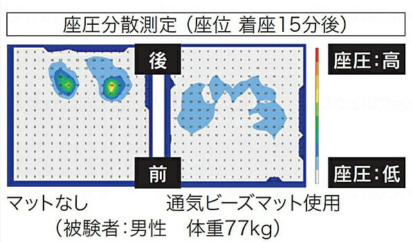 通気ビーズマット 1624 大阪エンゼル (介護 マット 床ずれ防止 体圧分散) 介護用品