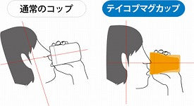 テイコブ マグカップ C02 オレンジ 幸和製作所 (介護 食器 コップ) 介護用品 (代引き不可)