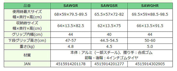 イーストアイ　セーフティーアームウォーカーGタイプ　ハイタイプSAWGHR　固定型キャスタータイプ（歩行器　歩行補助）介護用品