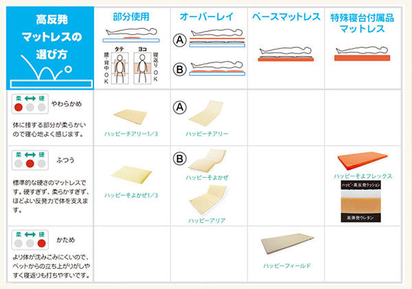 【受注生産品】(代引き不可) ハッピーアリア セミダブル 9222 ハッピーおがわ 介護用品