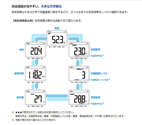 体重体組成計 カラダスキャン HBF-214-W ホワイト オムロンヘルスケア (体重計 体組成計 健康管理) 介護用品