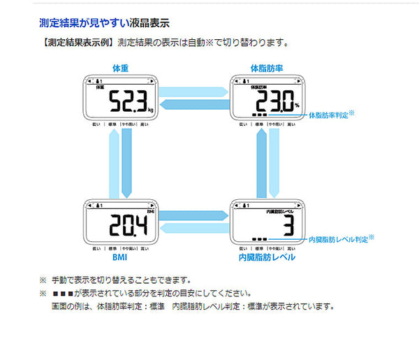 体重体組成計 カラダスキャン HBF-212 オムロンヘルスケア (体重計 体組成計 健康管理) 介護用品