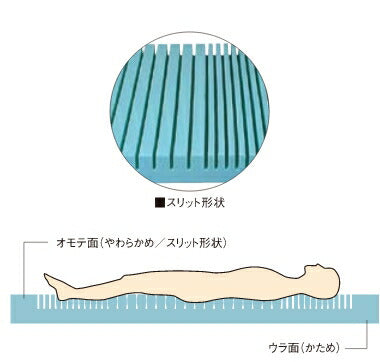 （代引き不可）モルテン ソフィア　防水・清拭タイプ８３幅ショート　MHA1083SA（体圧分散式 静止型マットレス）介護用品