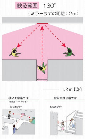 （代引き不可）FFミラー通路 FT22 左右用（小）コミー (ミラー 室内専用 介護 見守り) 介護用品