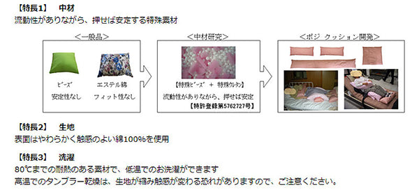 ポジクッション60 長さ60cm  丸井商事 (介護 クッション 姿勢 クッション) 介護用品