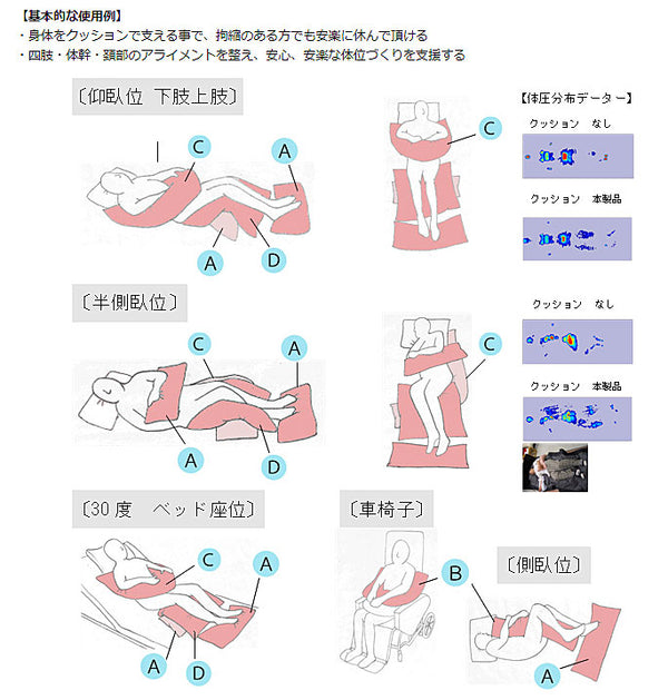 (代引き不可) ポジクッションおすすめセット   60×2個・150×1個・おざぶ×1個 丸井商事 (介護 クッション 姿勢 クッション) 介護用品