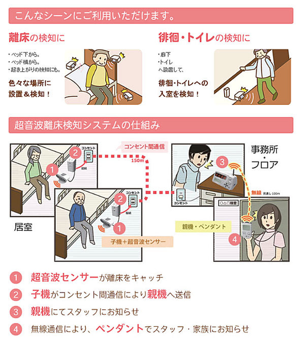 (施設・法人様送り限定)(代引き不可) CAREai スタンダードシリーズ用超音波センサー Ci-U1 ハカル プラス (介護 離床センサー) 介護用品