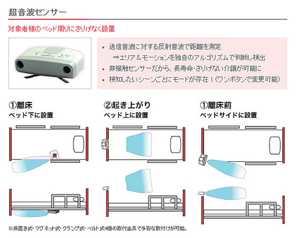 (施設・法人様送り限定)(代引き不可) CAREai スタンダードシリーズ用超音波センサー Ci-U1 ハカル プラス (介護 離床センサー) 介護用品