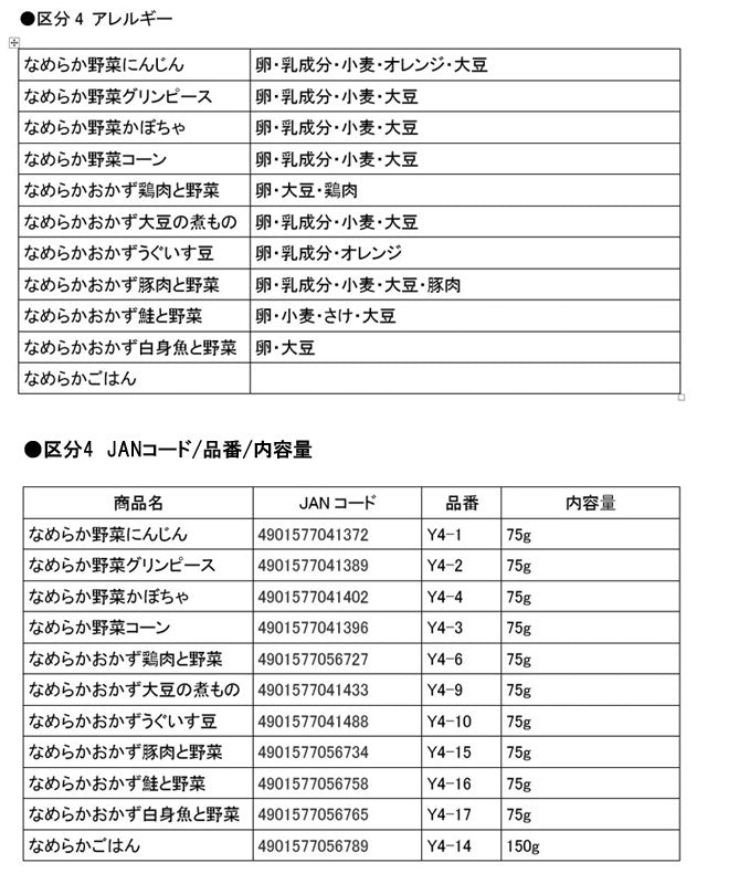 介護食 レトルト セット 区分4 かまなくてよい やさしい献立 11種セット キユーピー 介護用品