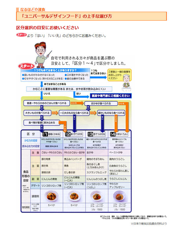 介護食 レトルト かまなくてよい おいしくミキサー みかん 50g 567685 デザート ホリカフーズ 介護用品