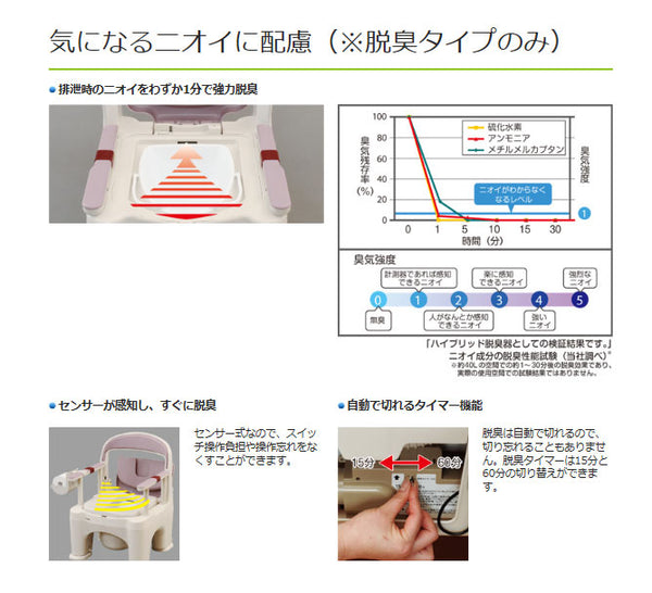 パナソニック 樹脂製ポータブルトイレ 座楽ラフィーネ 脱臭機能付きプラスチック便座タイプ (前傾後傾脚ゴム付き) PN-L30211 (ポータブルトイレ 肘付き椅子 プラスチック 椅子 消臭 トイレ 脱臭機  キャスター付き) 介護用品