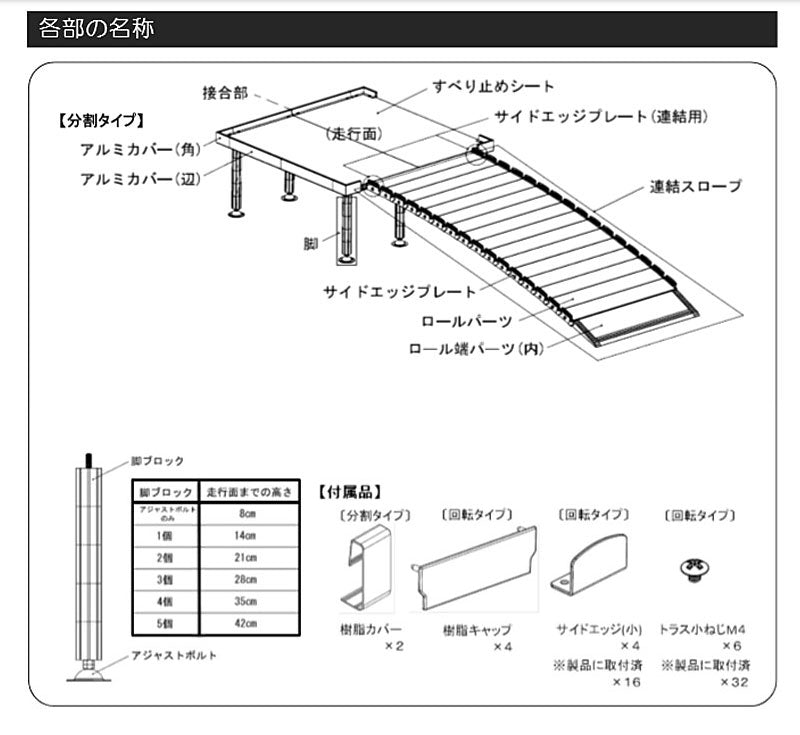 (代引き不可)車いす用スロープ 段ない・ス 踊り場分割タイプ 628-210 長さ100cm シコク (車椅子 スロープ 段差解消スロープ 屋外用  段差スロープ 介護 スロープ) 介護用品