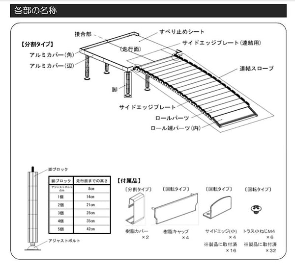 (代引き不可)車いす用スロープ 段ない・ス 踊り場分割タイプ 628-220 長さ200cm シコク  (車椅子 スロープ 段差解消スロープ 屋外用 段差スロープ 介護 スロープ) 介護用品