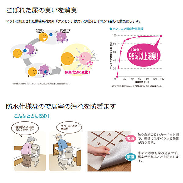 ポータブルトイレ用ケスモン消臭・防水マット 536-012 アロン化成 介護用品