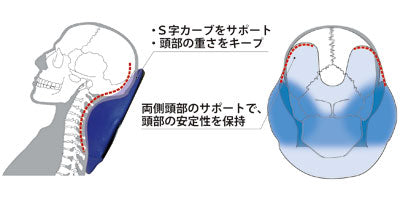 USAKOシリーズ クビマクラ アイ・ソネックス 介護用品