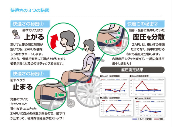 (代引き不可) キャスパーZAFU ZEROコード付 S アシスト (車椅子クッション) 介護用品