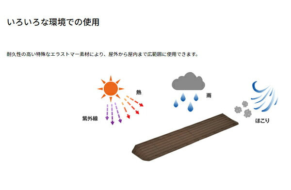 インタースロープ 76cm幅 高さ1.0cm MSRP1076 幅76×奥行3×高さ1cm モルテン (転倒防止 エラストマー 段差解消) 介護用品
