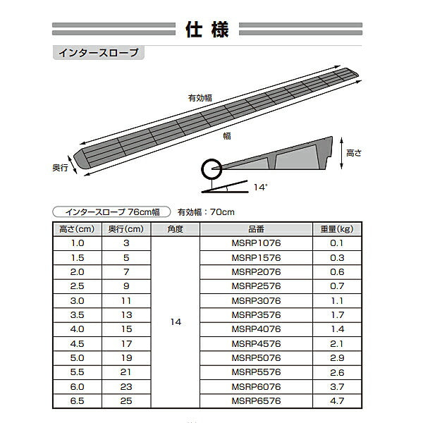 インタースロープ 76cm幅 高さ1.5cm MSRP1576 幅76×奥行5×高さ1.5cm モルテン (転倒防止 エラストマー 段差解消) 介護用品