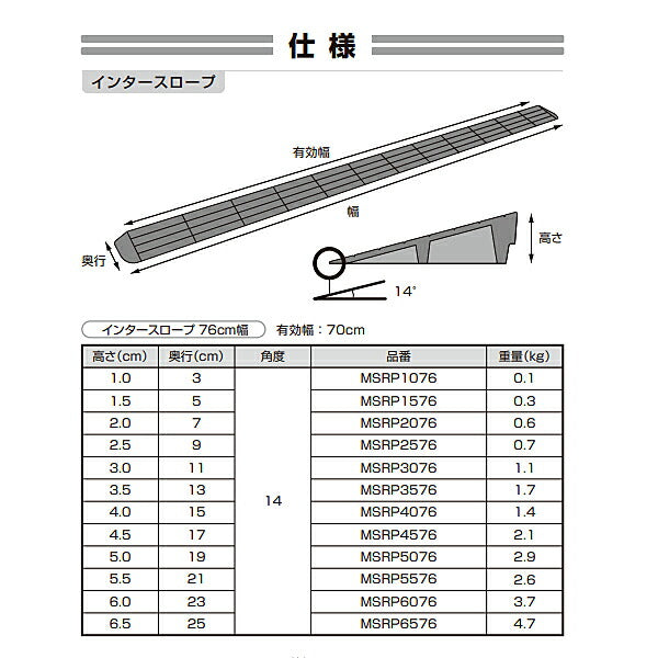 インタースロープ 76cm幅 高さ2.0cm MSRP2076 幅76×奥行7×高さ2cm モルテン (転倒防止 エラストマー 段差解消) 介護用品