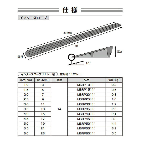 インタースロープ 111cm幅 高さ1.5cm MSRP15111 幅111×奥行5×高さ1.5cm モルテン (転倒防止 エラストマー 段差解消) 介護用品