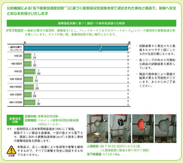 おでかけヘッドガード アルペンタイプ KM-1000S キヨタ 介護用品