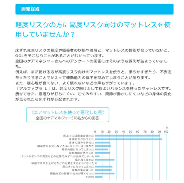 （代引き不可）アルファプラL 撥水・防水カバータイプ レギュラー 幅83cm MB-LW3R  (83×195×10)  タイカ 介護用品