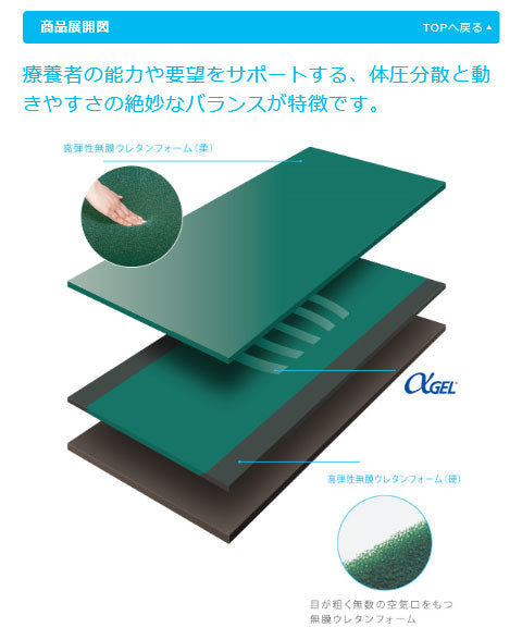 （代引き不可）アルファプラL 撥水・防水カバータイプ レギュラー 幅100cm MB-LW0R (100×195×10)  タイカ 介護用品